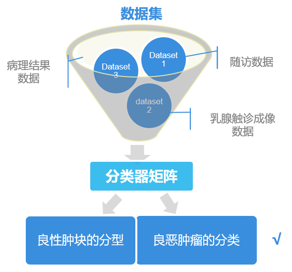 人工智能辅助乳腺癌筛查开发进展.png